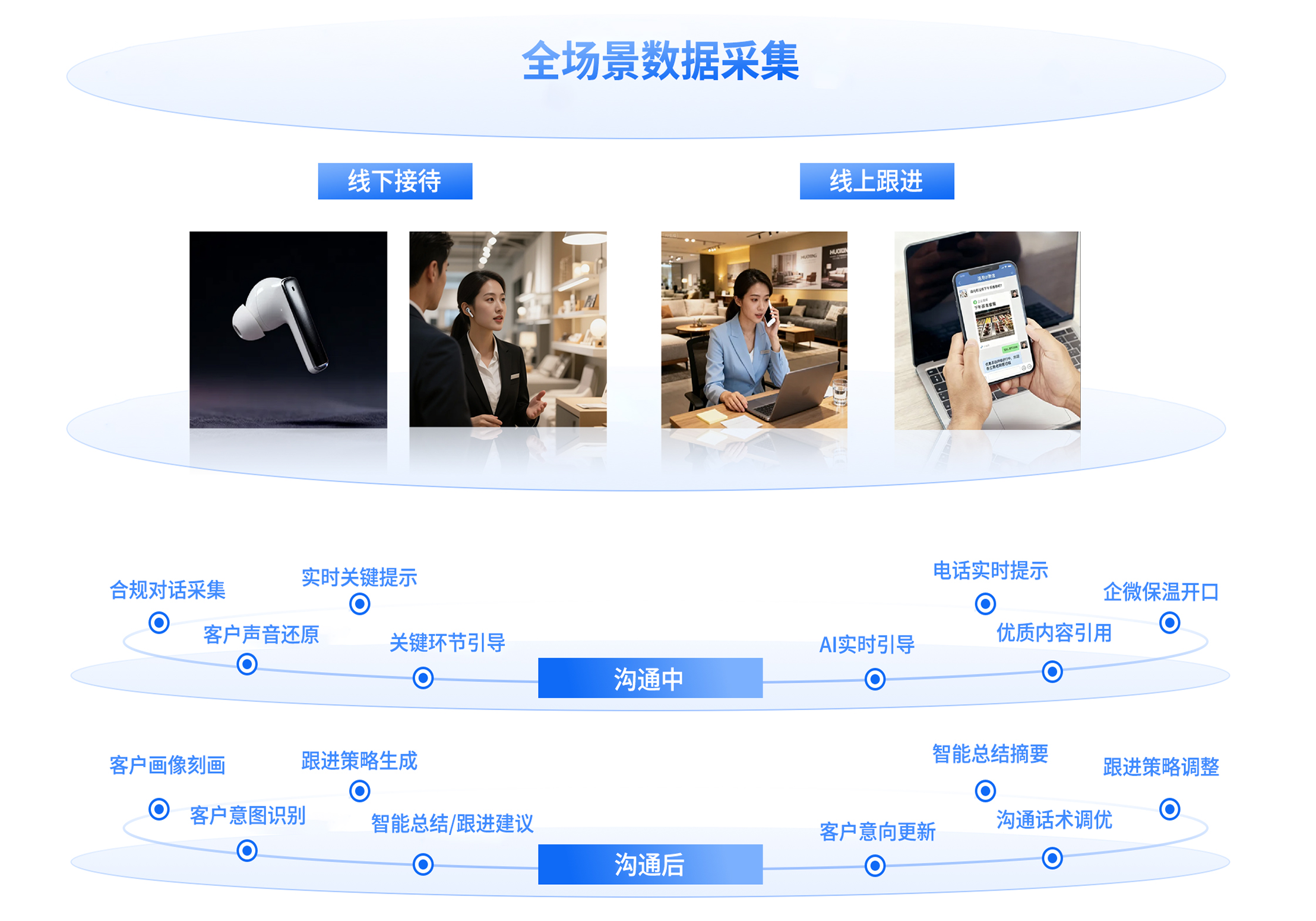 闪电·AI销售助手能力全景图